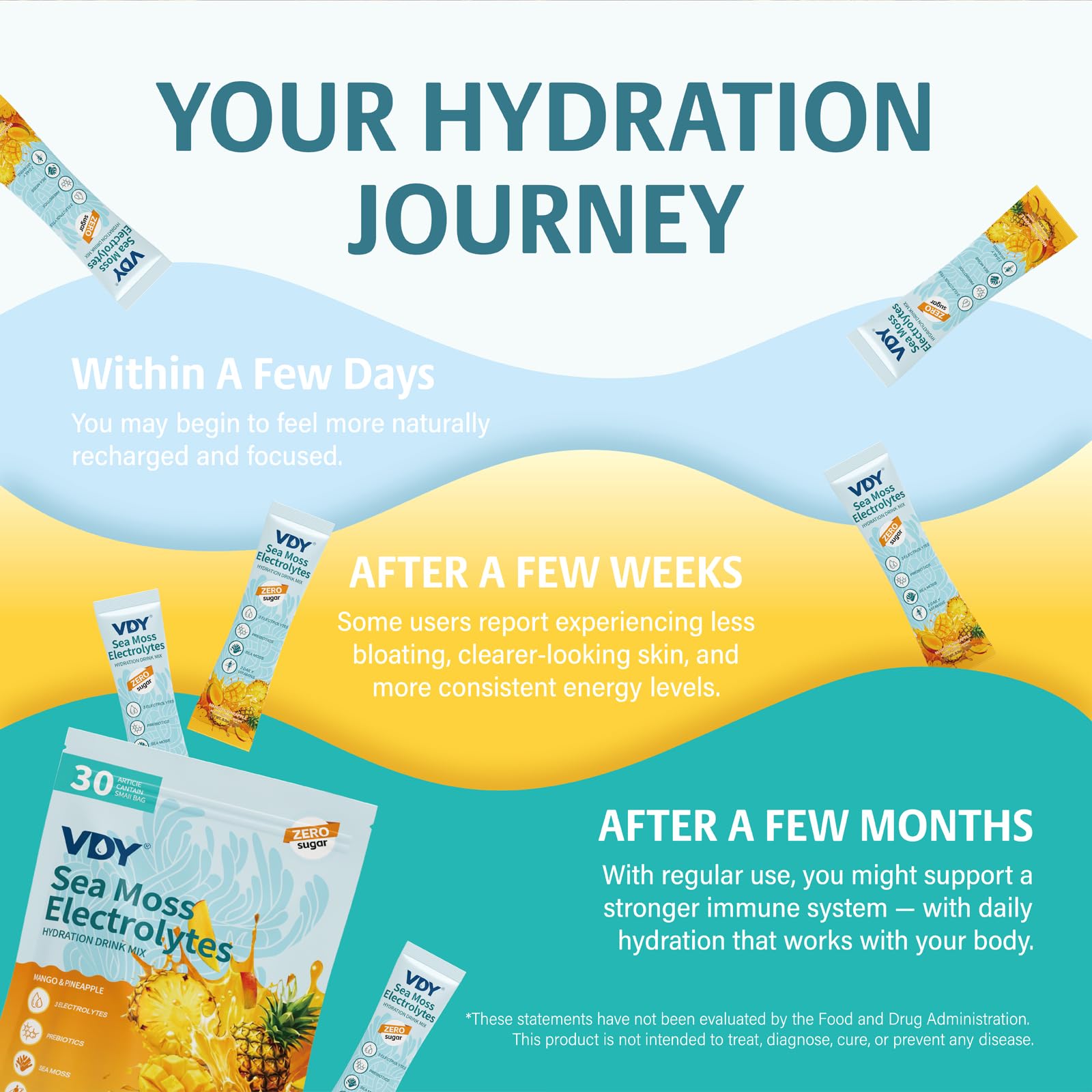 VDY Sea Moss Electrolytes Powder Packets - Hydration Packets Sugar Free - Electrolyte Packets with 30 Sticks - Zero Sugar & 0 Calorie - Keto Friendly - PrimeBioHealth - canada supplements