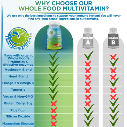 Vegan Whole Food Daily Multivitamin with Iron, Methylated Multivitamin for Women and Men, Made with Fruits & Vegetables, B-Complex, Probiotics, Enzymes - PrimeBioHealth - canada supplements