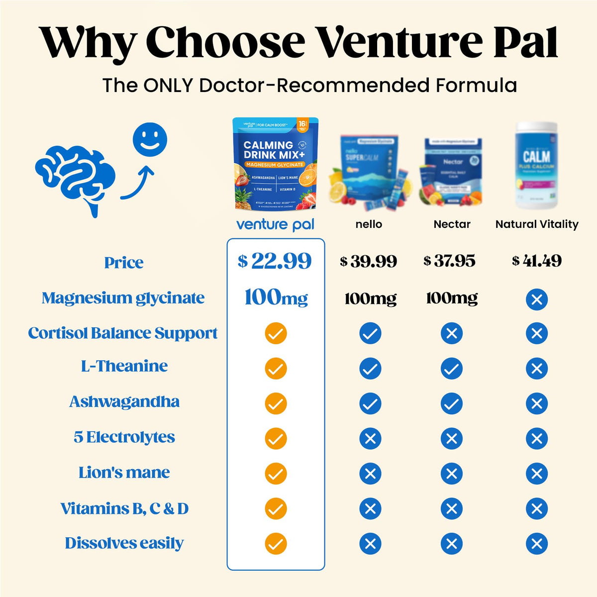 Venture Pal Calm Drink Mix, 12-in-1 Cortisol Reducer and Sleep Aid with Magnesium Glycinate, Ashwagandha, L-Theanine,Vitamin D, Calm Magnesium Powder - PrimeBioHealth - canada supplements