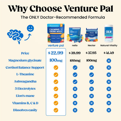 Venture Pal Calm Drink Mix, 12-in-1 Cortisol Reducer and Sleep Aid with Magnesium Glycinate, Ashwagandha, L-Theanine,Vitamin D, Calm Magnesium Powder - PrimeBioHealth - canada supplements