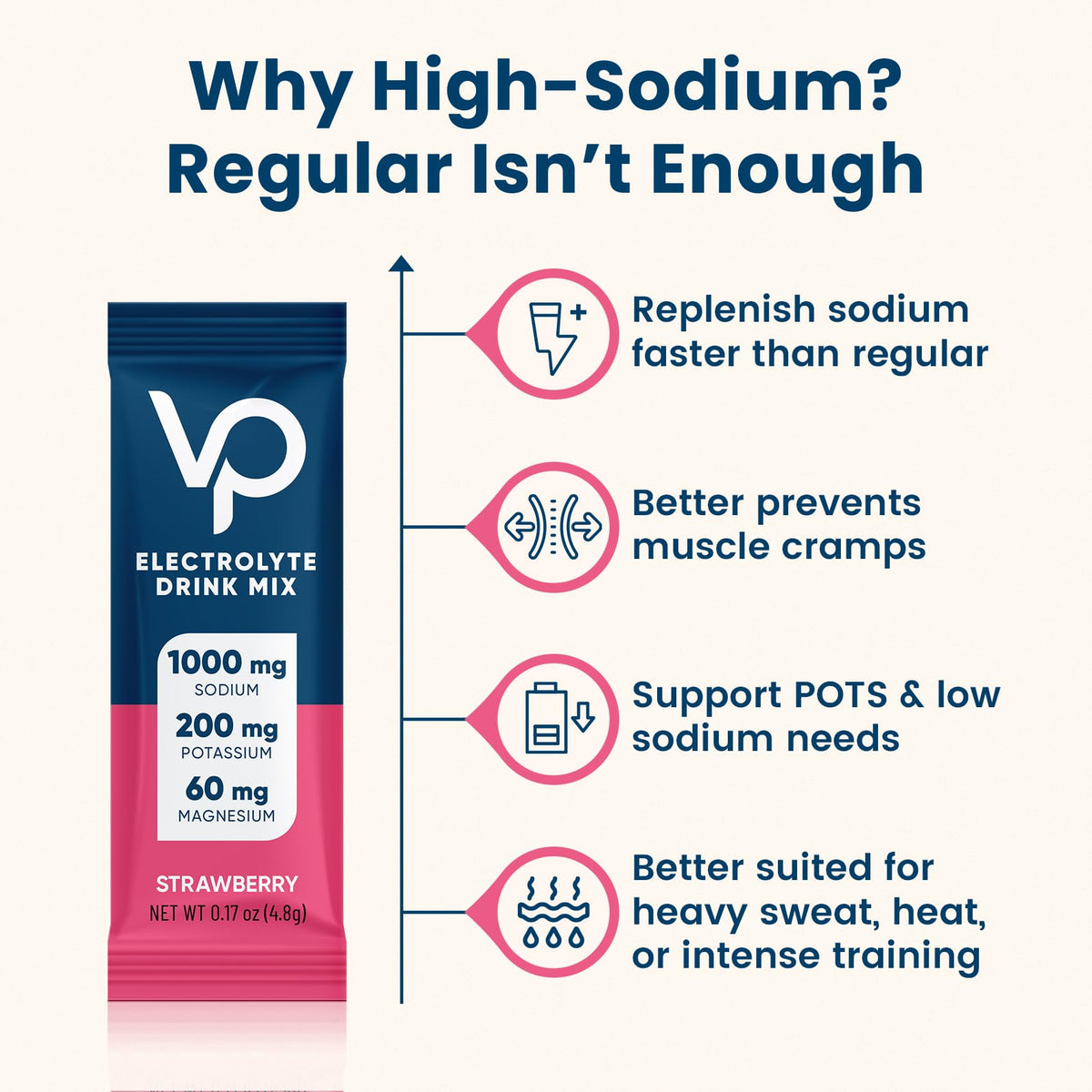 Venture Pal High Sodium Sugar Free Electrolytes Powder Packet - Hydration Packets with Vitamin, Sodium & Potassium | Zero Calories | Vegan, Keto & Paleo Friendly - PrimeBioHealth - canada supplements