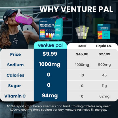 Venture Pal High Sodium Sugar Free Electrolytes Powder Packet, Zero Calories Hydration Packets with Vitamin, Sodium, Potassium & Magnesium, Electrolyte Drink Mix - PrimeBioHealth - canada supplements
