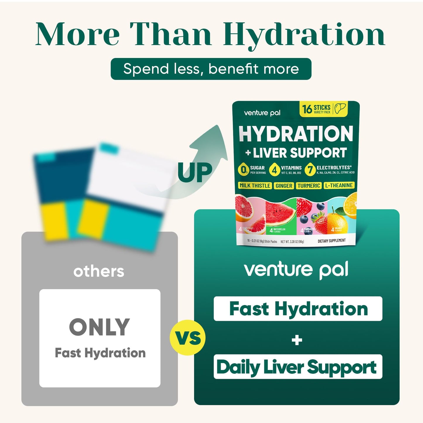 Venture Pal Hydration Packets + Liver Support- Liquid Daily IV Electrolyte Powder Packets with 7 Electrolytes & 5 Vitamins, Milk Thistle + L-Theanine | Sugar-Free - PrimeBioHealth - canada supplements