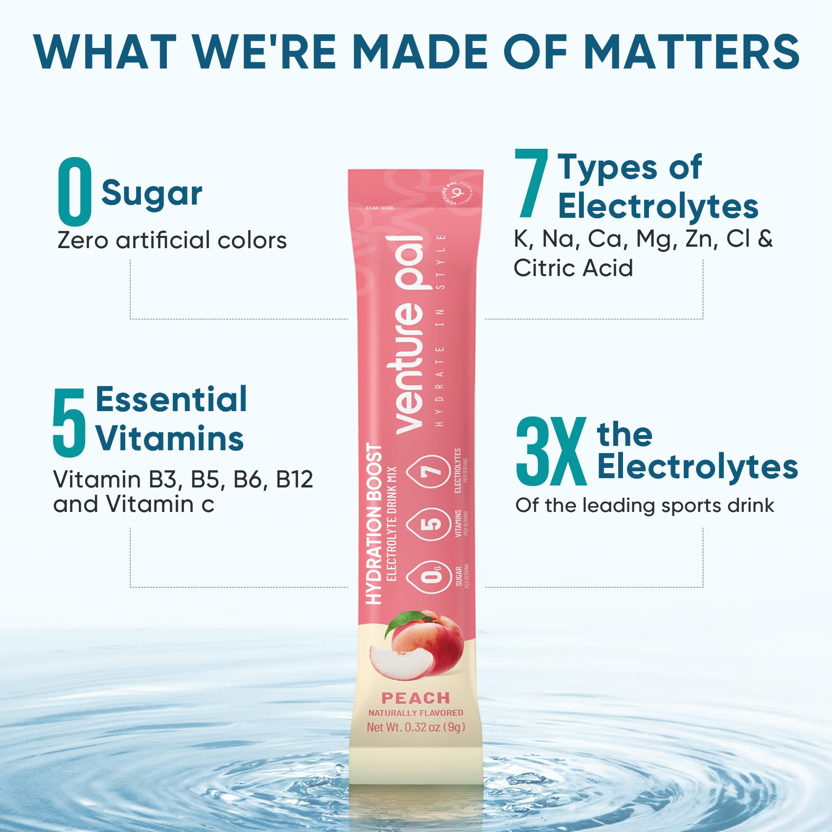 Venture Pal Sugar Free Electrolyte Powder Packets - Liquid Daily IV Hydration Packets | Electrolytes Drink Mix with 5 Vitamins & 7 Electrolytes | Keto Friendly - PrimeBioHealth - canada supplements