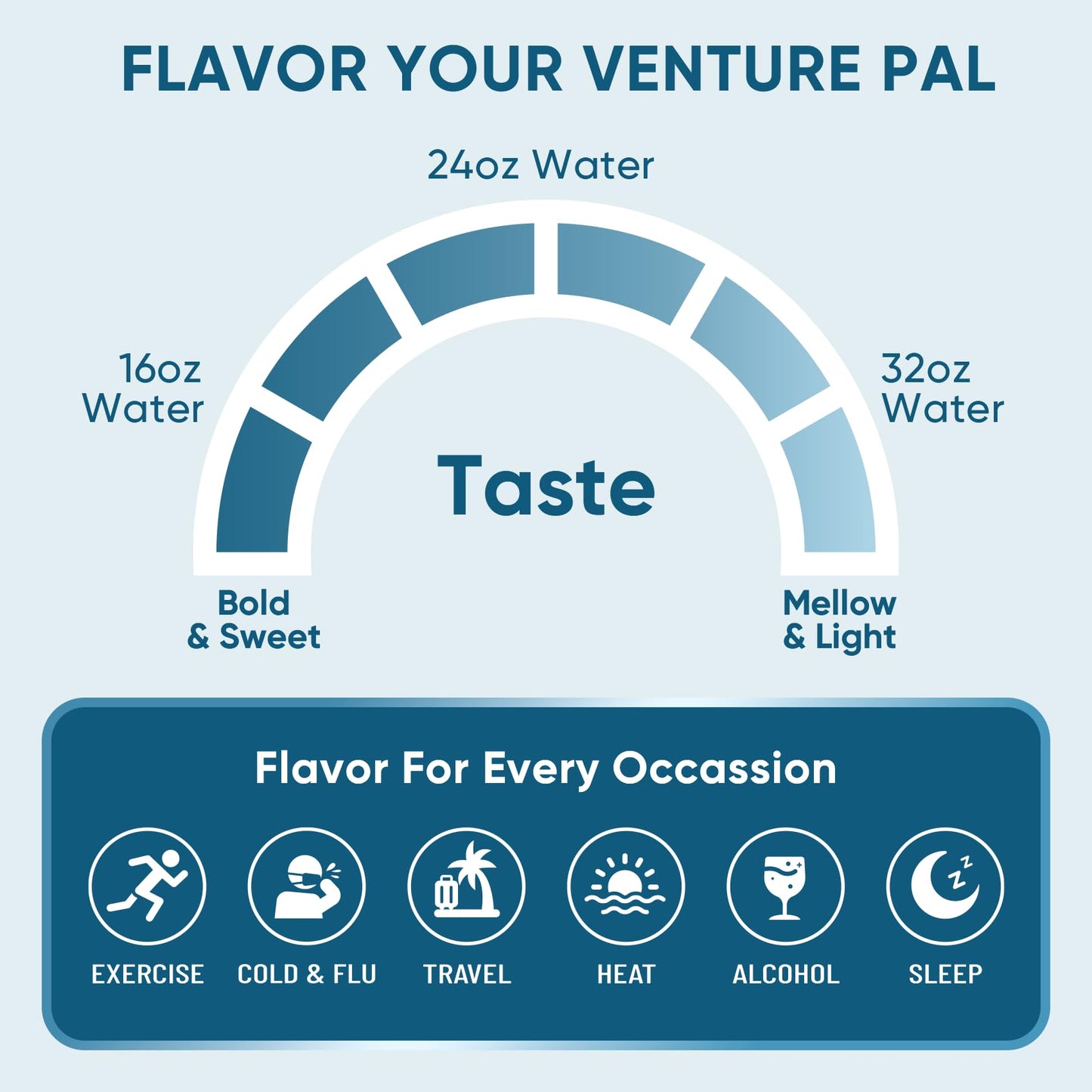 Venture Pal Sugar Free Electrolyte Powder Packets - Liquid Daily IV Hydration Packets | Electrolytes Drink Mix with 5 Vitamins & 7 Electrolytes | Keto Friendly - PrimeBioHealth - canada supplements
