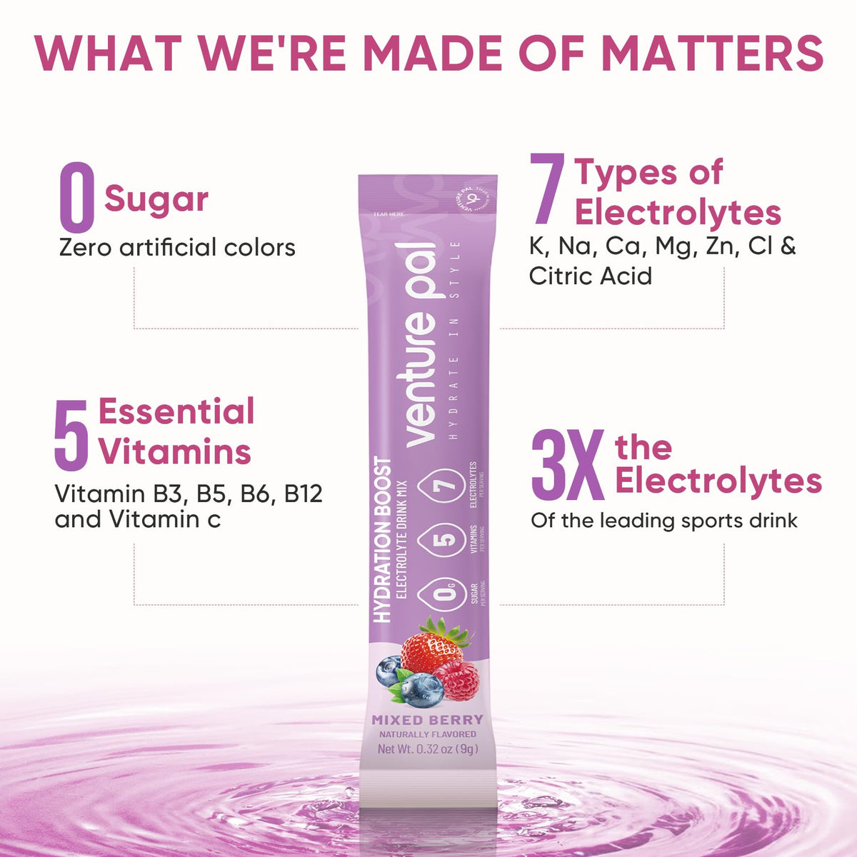 Venture Pal Sugar Free Electrolyte Powder Packets - Liquid Daily IV Hydration Packets | Electrolytes Drink Mix with 5 Vitamins & 7 Electrolytes | Keto Friendly | Non-GMO | Certified Vegan | 16 Sticks - PrimeBioHealth - canada supplements