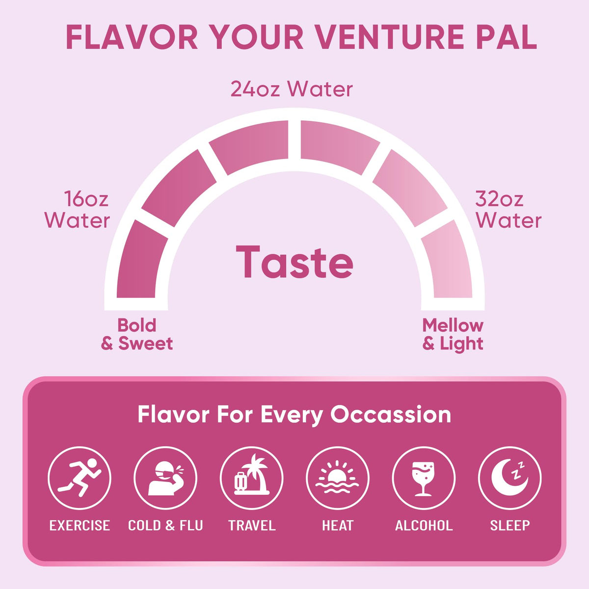 Venture Pal Sugar Free Electrolyte Powder Packets - Liquid Daily IV Hydration Packets | Electrolytes Drink Mix with 5 Vitamins & 7 Electrolytes | Keto Friendly | Non-GMO | Certified Vegan | 16 Sticks - PrimeBioHealth - canada supplements