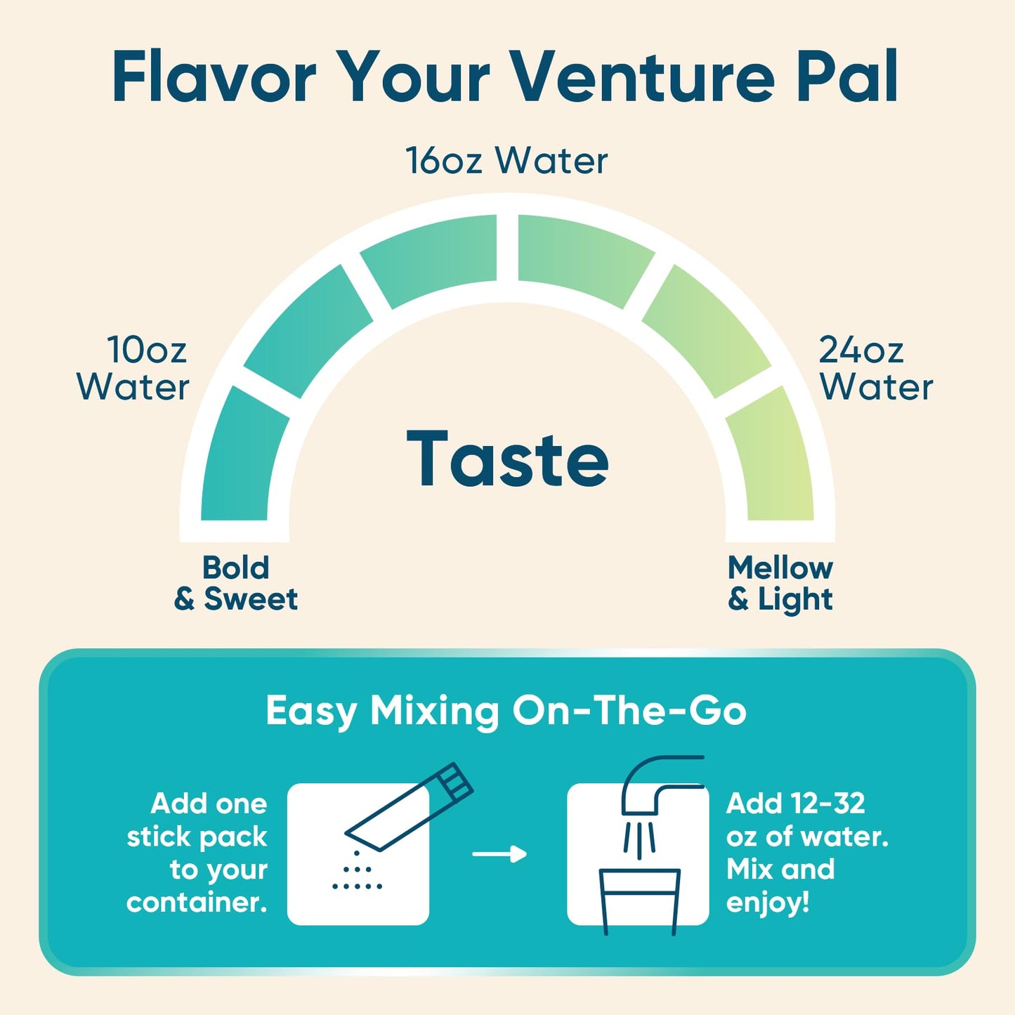 Venture Pal Sugar Free Electrolyte Powder Packets - Liquid Daily IV Hydration Packets for Rapid Rehydration | 7 Electrolytes & 5 Vitamins | Keto Friendly - PrimeBioHealth - canada supplements