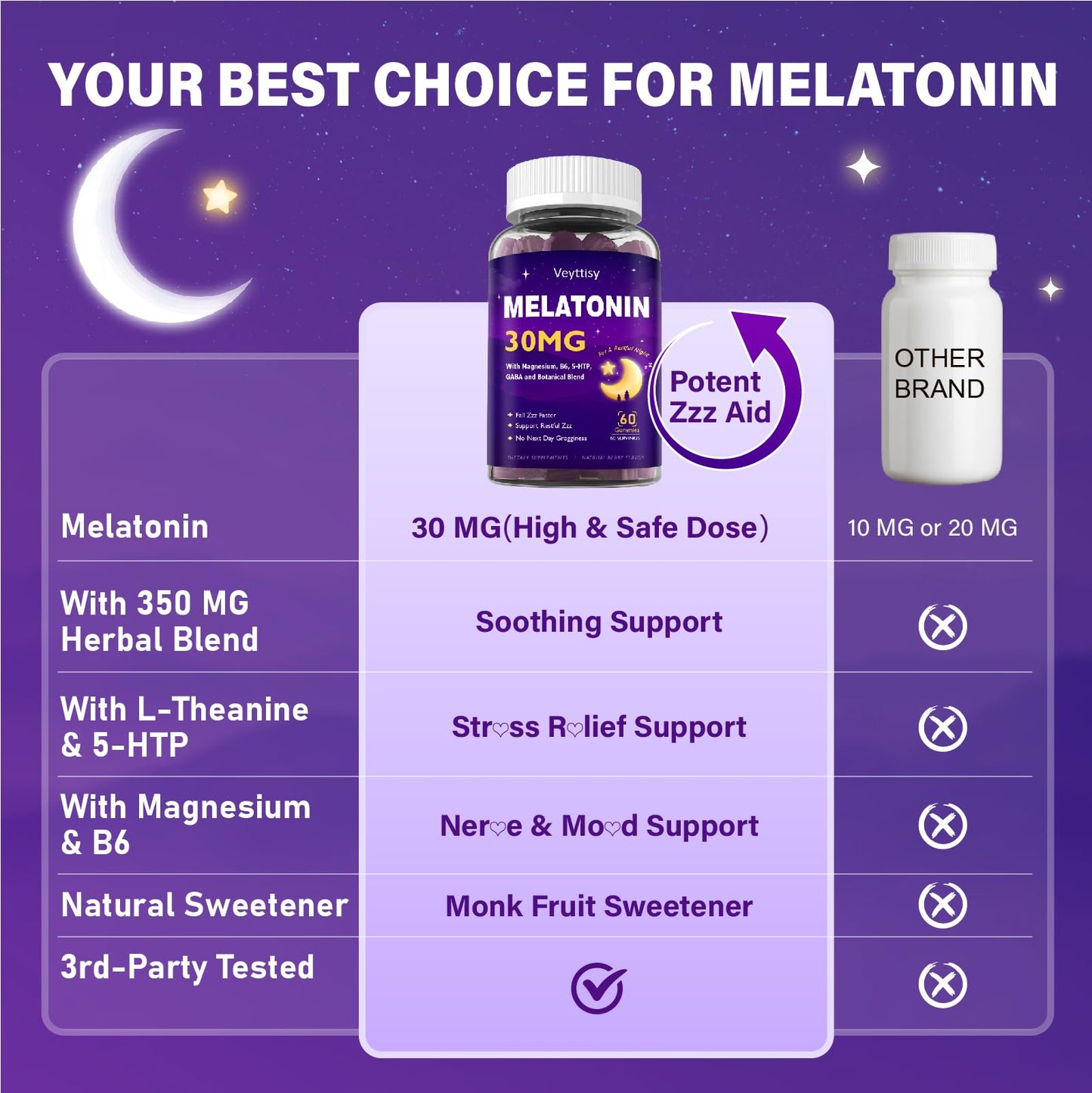 Veyttisy Melatonin 30mg Gummies for Adults - Sugar Free Melatonin Gummies Maximum Strength with Magnesium, B6, GABA & Botanical Blend - Non-Habit Forming,Vegan - PrimeBioHealth - canada supplements