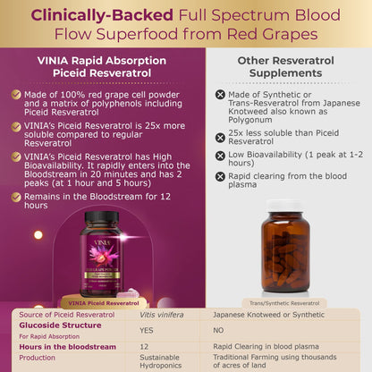 VINIA Piceid Resveratrol Supplement Capsules. Increases Blood Flow and Nitric Oxide. Blood Pressure and Heart Health Support - PrimeBioHealth - canada supplements