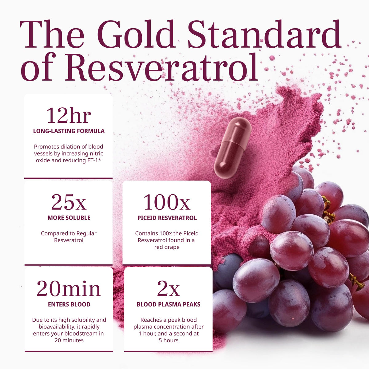VINIA Piceid Resveratrol Supplement Capsules. Increases Blood Flow and Nitric Oxide. Blood Pressure and Heart Health Support - PrimeBioHealth - canada supplements