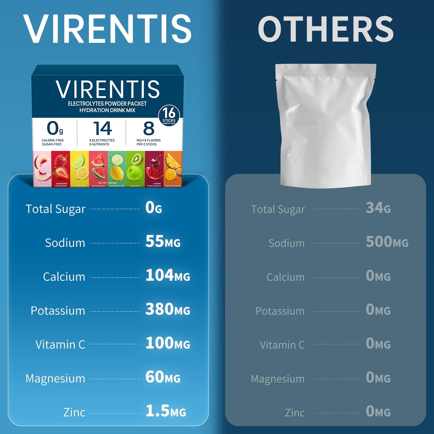 VIRENTIS 16 Sticks Electrolytes Powder Packets Sugar Free Hydration Packets, 8 Flavors Liquid Daily IV Electrolyte Drink Mix for Rehydration - PrimeBioHealth - canada supplements