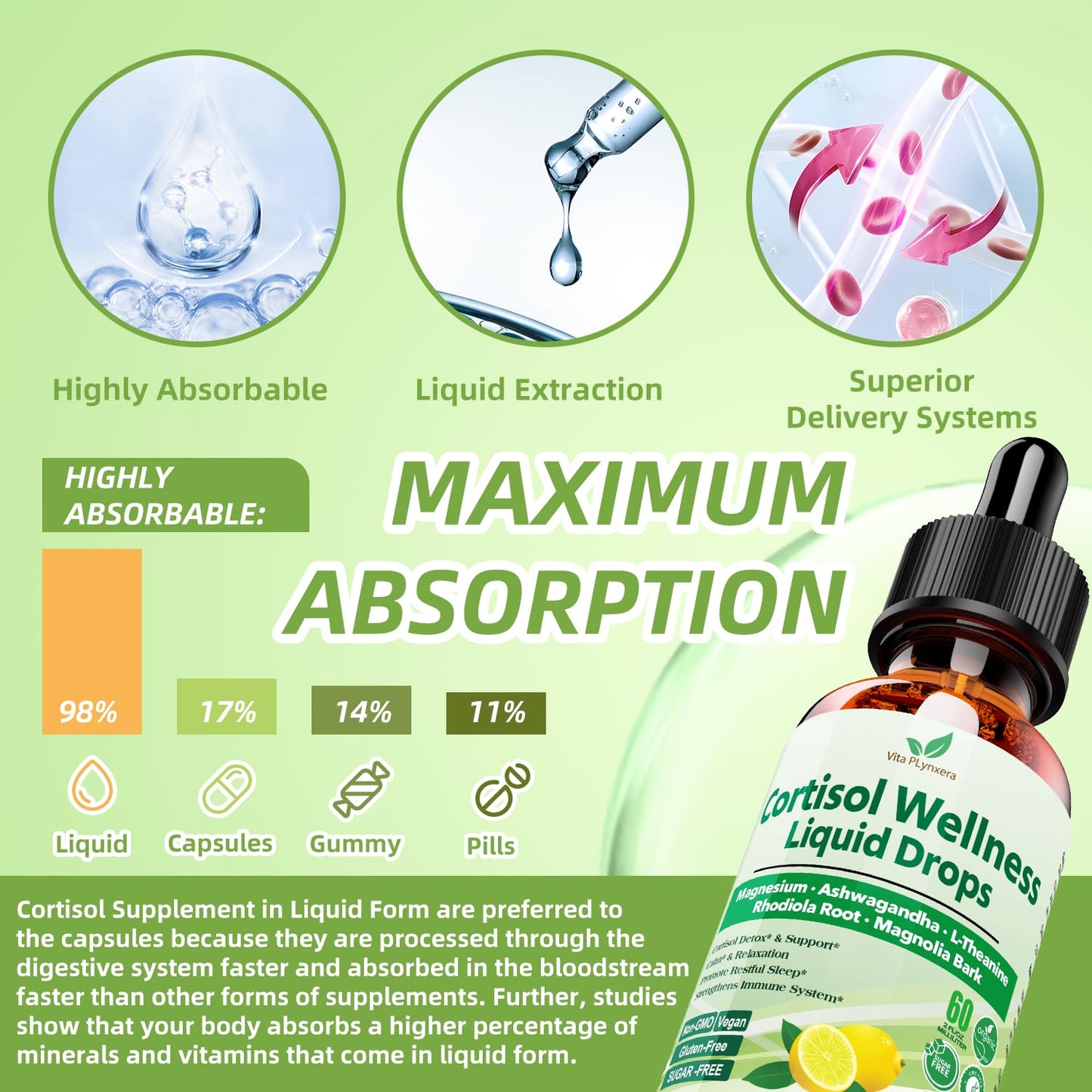 Vita PLynxera Cortisol Supplement Liquid Drops, 17-in-1 Cortisol Detox w. Magnesium Glycinate 400mg Ashwagandha, L-Theanine, Phosphatidylserine, Hormone Balanced - PrimeBioHealth - canada supplements