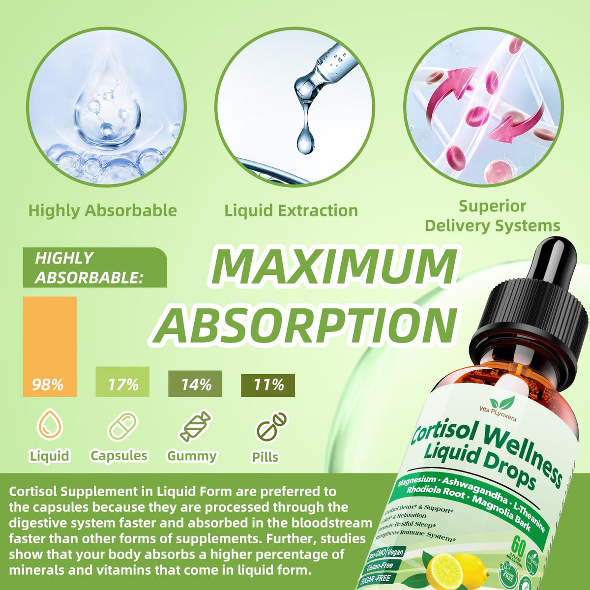 Vita PLynxera Cortisol Supplement Liquid Drops, 17-in-1 Cortisol Detox w. Magnesium Glycinate 400mg Ashwagandha, L-Theanine, Phosphatidylserine, Hormone Balanced - PrimeBioHealth - canada supplements