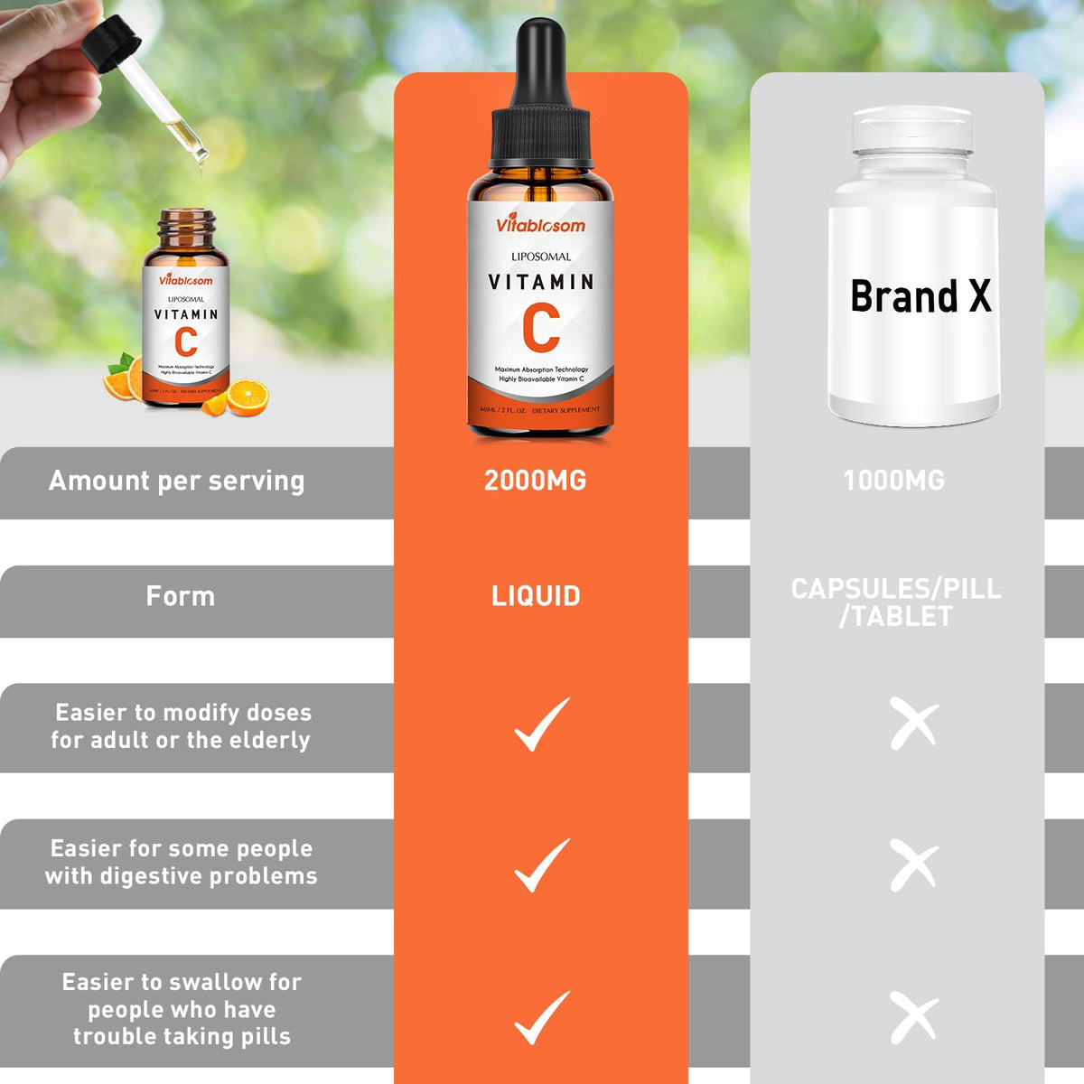 Vitablosom Liposomal Vitamin C 2000mg Liquid for Adults, High Absorption VIT C, Maximize Vitamin C, Immune System & Antioxidant Support, 60ML (2 Bottle) - PrimeBioHealth - canada supplements