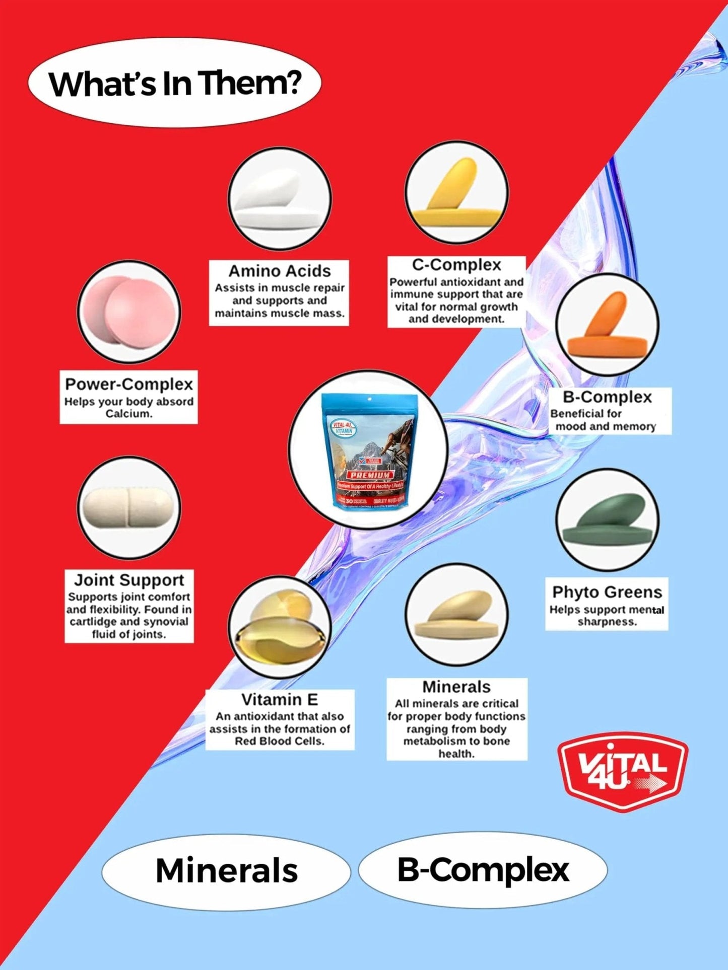 VITAL 4U® Vitamin - Premium Multivitamin for Men and Women | Supports Immune System, Energy, Heart Health - PrimeBioHealth - canada supplements