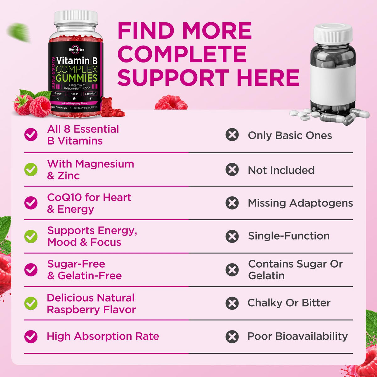 Vitamin B Complex Gummies for Women & Me, Vitamin B12, B1, B2, B3, B6, B7, B9 with Vitamin C, Zinc, Magnesium & CoQ10 for Energy, Brain, Nervous System & Mood, - PrimeBioHealth - canada supplements