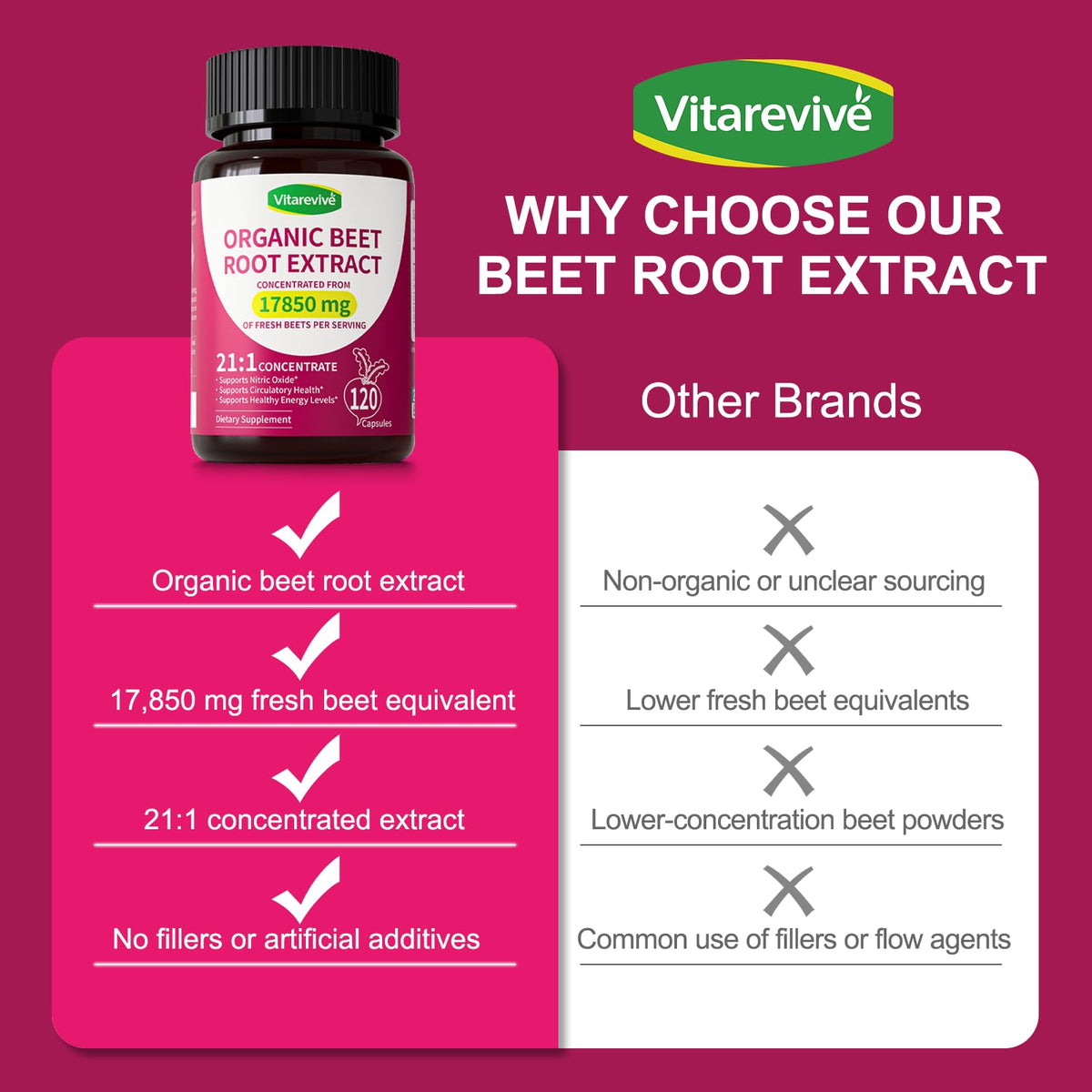 Vitarevive Organic Beet Root Capsules with Beetroot Extract 17850mg 21:1 Concentrated Beetroot Supplement Supports Circulation and Nitric Oxide - PrimeBioHealth - canada supplements