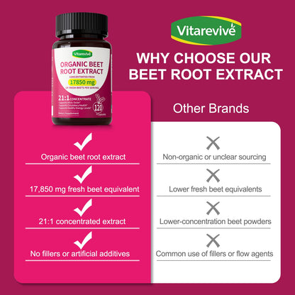 Vitarevive Organic Beet Root Capsules with Beetroot Extract 17850mg 21:1 Concentrated Beetroot Supplement Supports Circulation and Nitric Oxide - PrimeBioHealth - canada supplements