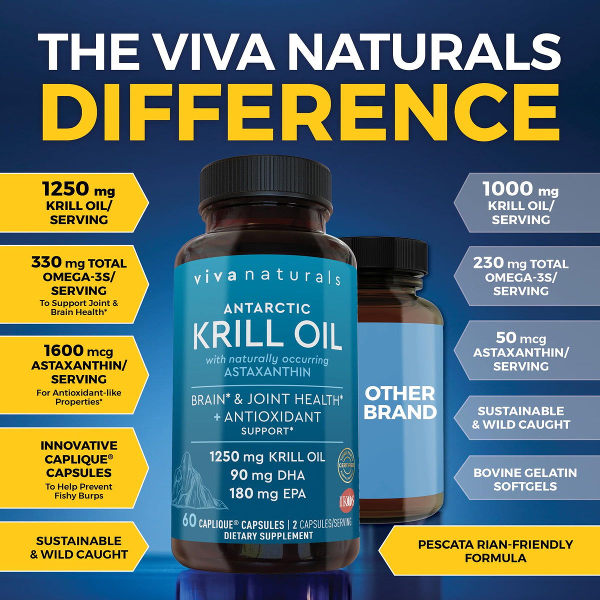 Viva Naturals Antarctic Krill Oil Omega 3 Supplements 1250 mg - DHA EPA Omega-3 & Astaxanthin Concentration for Joint Health, - PrimeBioHealth - canada supplements