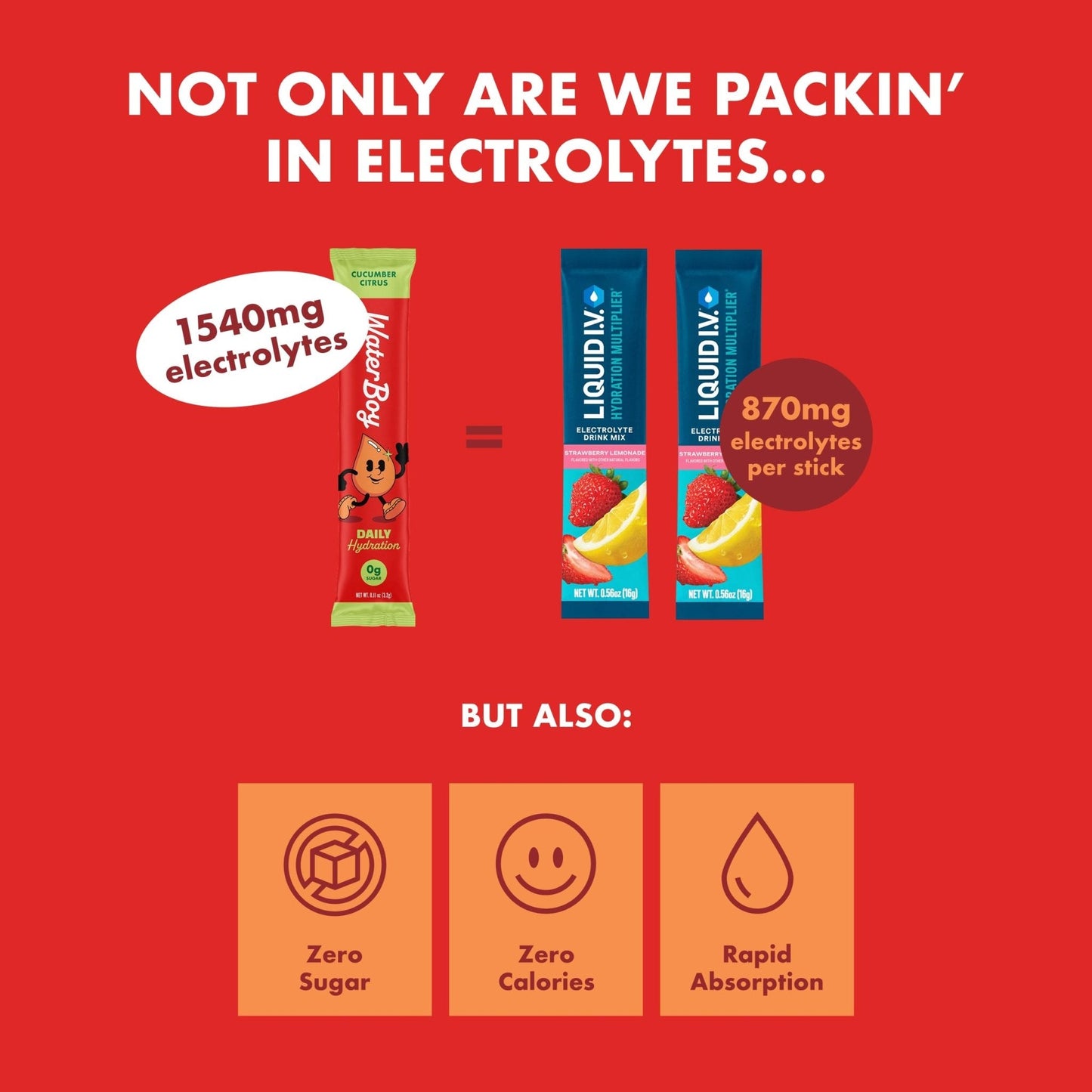 Waterboy Daily Hydration | 1,570mg Electrolyte Powder Packets | No Sugar, All Natural, Gluten Free, Zero Calories | 15 Drink Stick Mixes (Watermelon) - PrimeBioHealth - canada supplements