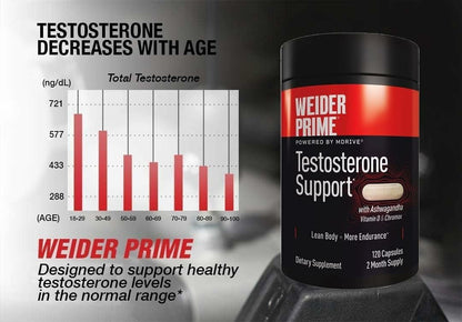 Weider Prime Support - Men's Nutrition - Enriched with Vitamins & Minerals - with Ashwagandha, Chromax Chromium, Bioperine & Zinc - Gluten Free - 120 Capsules - PrimeBioHealth - canada supplements