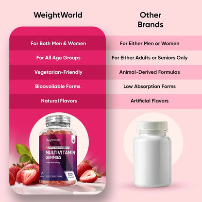 WeightWorld Adult Multivitamin Gummies for Women & Men of All Age - Halal-Suitable with Key Ingredients Like Vitamin A, C, D3, B6, B12 & Biotin - PrimeBioHealth - canada supplements