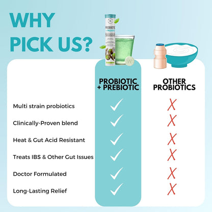 Wellbeing Nutrition Daily Probiotics + Prebiotics | Improve Metabolism, Acidity Relief, Digestion & Gut Health | 18 Billion CFU Organic Probiotics Supplement - PrimeBioHealth - canada supplements