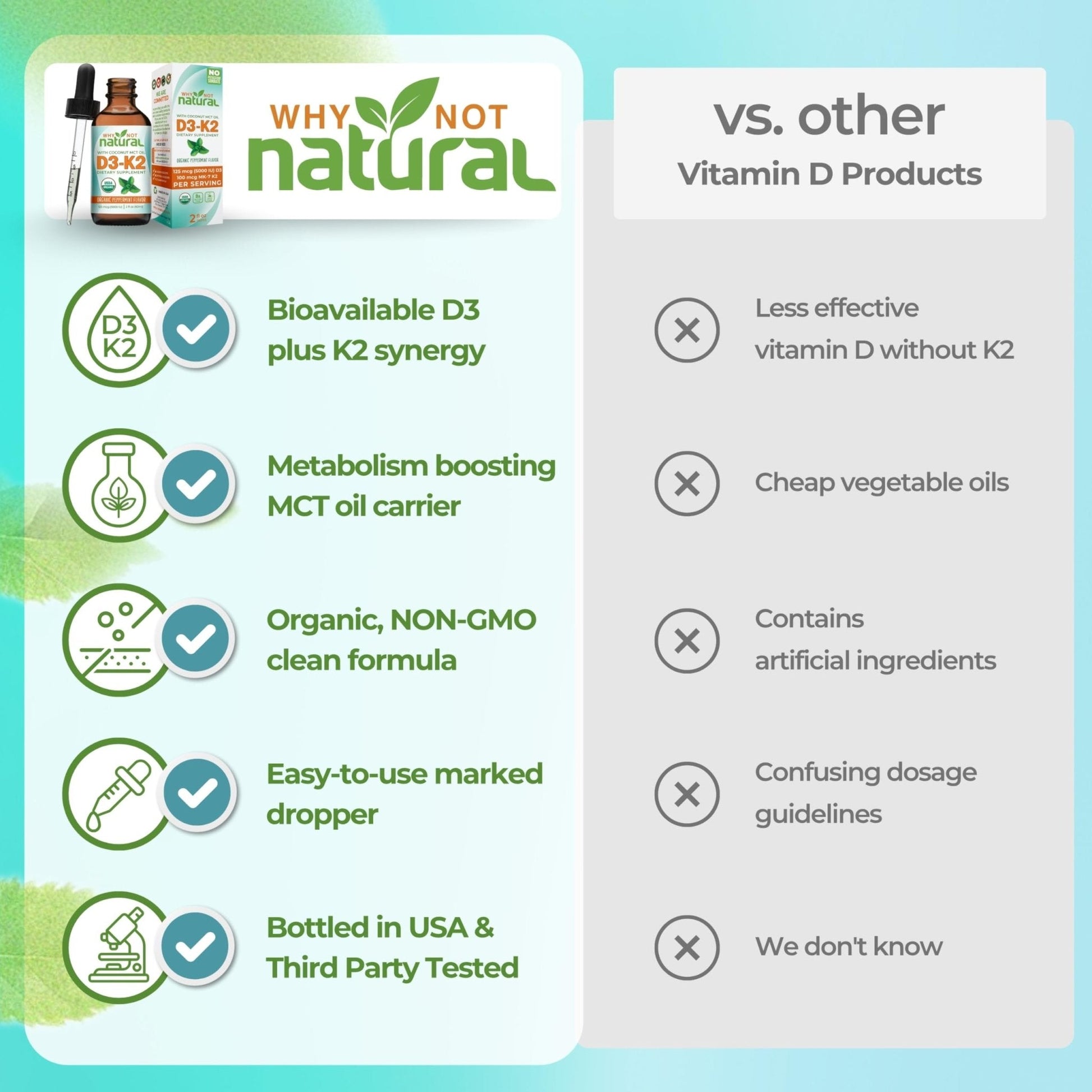Why Not Natural Organic Vitamin D3 K2 (MK-7) Liquid Drops, 5000 IU of sublingual D3 with Coconut MCT Oil - PrimeBioHealth - canada supplements