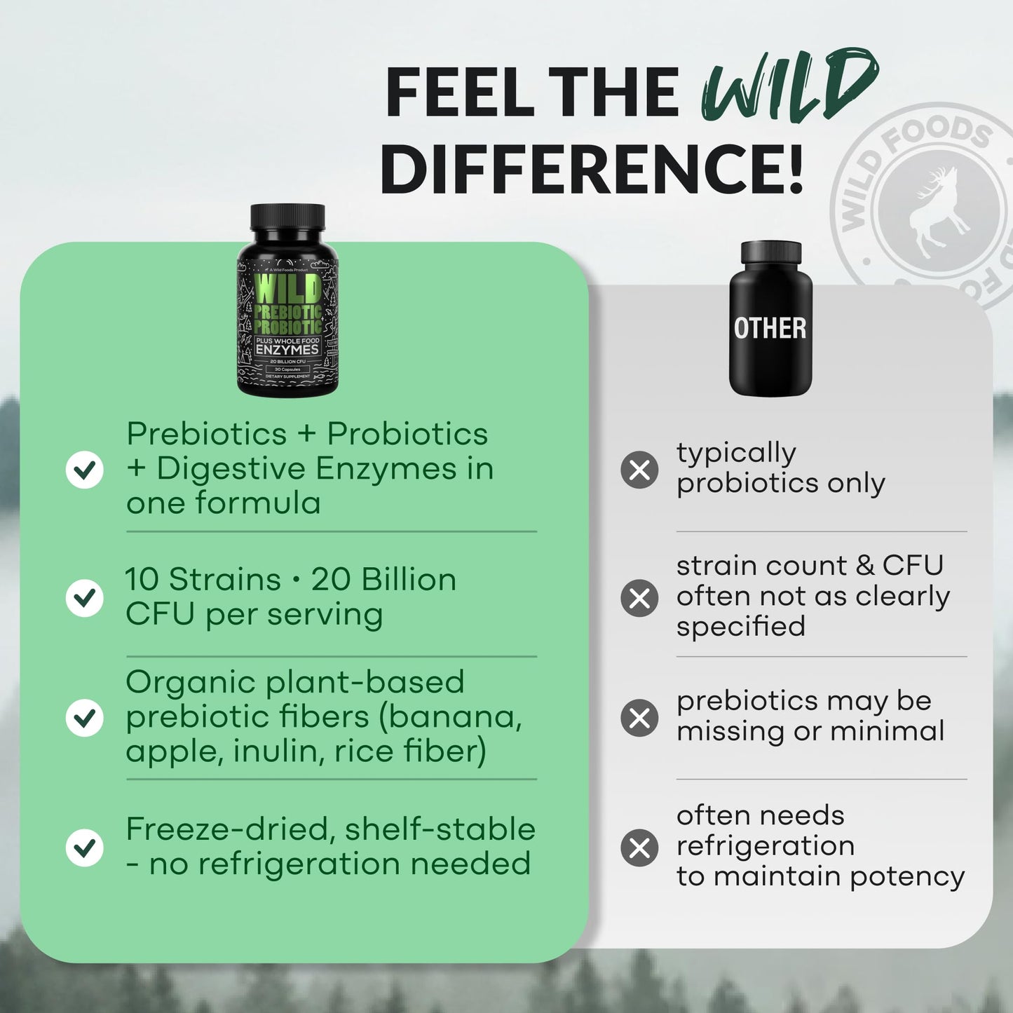 Wild Prebiotics and Probiotics with Digestive Enzymes | 20 Billion CFU - 10 Strains for Women & Men | Support Gut Health & Digestion Supplements | Non-GMO Prebiotic Fiber | 30 Capsules - PrimeBioHealth - canada supplements