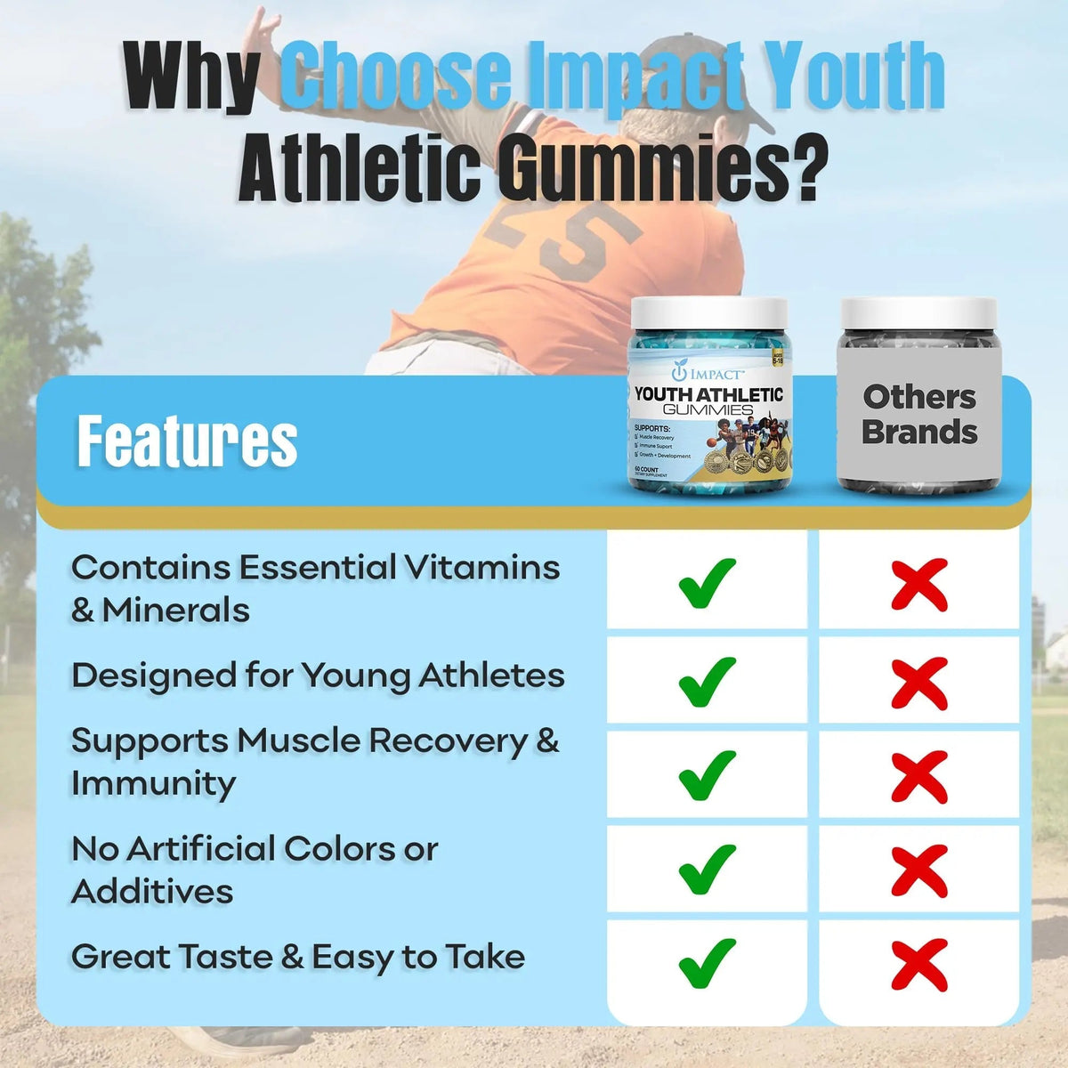 Youth Athletic Gummies – Kids Multivitamin Gummies with Essential Nutrients, Immune & Energy Support, Vegan & Gelatin-Free - PrimeBioHealth - canada supplements