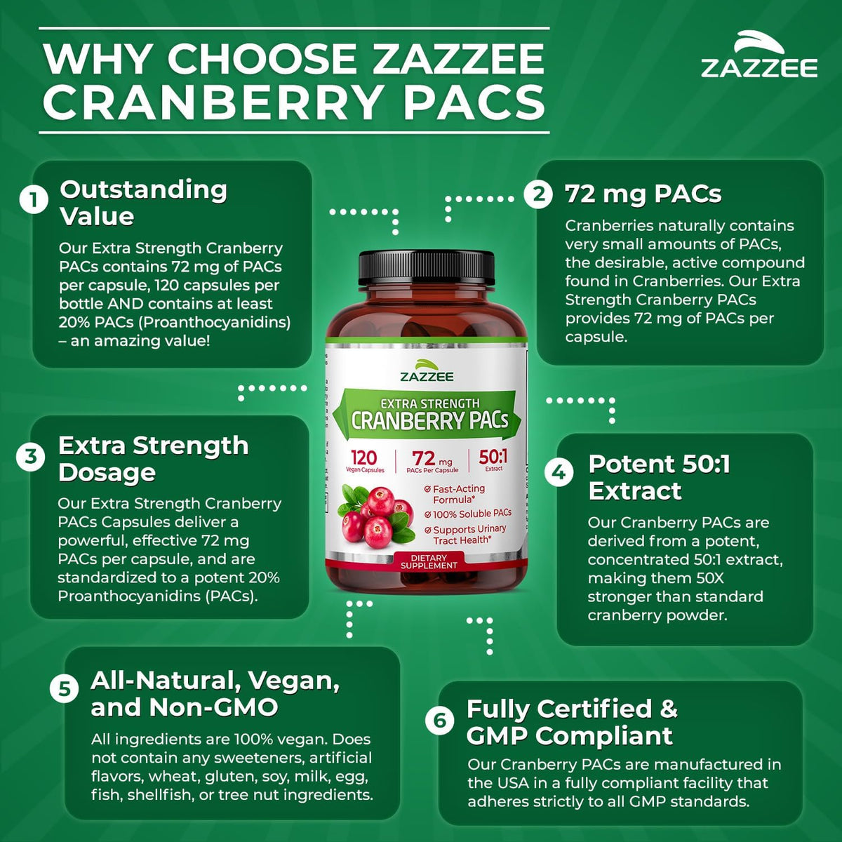 Zazzee Cranberry PACs 72 mg per Capsule, 50:1 Extract, 120 Vegan Capsules, 2X Strength, 4 Month Supply, Fast-Acting, Effective Urinary Tract & Bladder Support, 100% Soluble PACs, Made in the USA - PrimeBioHealth - canada supplements