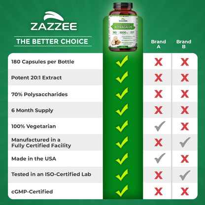 Zazzee Extra Strength Astragalus Root 20:1 Extract, 70% Polysaccharides, 180 Vegan Capsules, 6 Month Supply, Astragalus Membranaceus, Immune System Support, Non-GMO, Herbal Supplement, Made in the USA - PrimeBioHealth - canada supplements