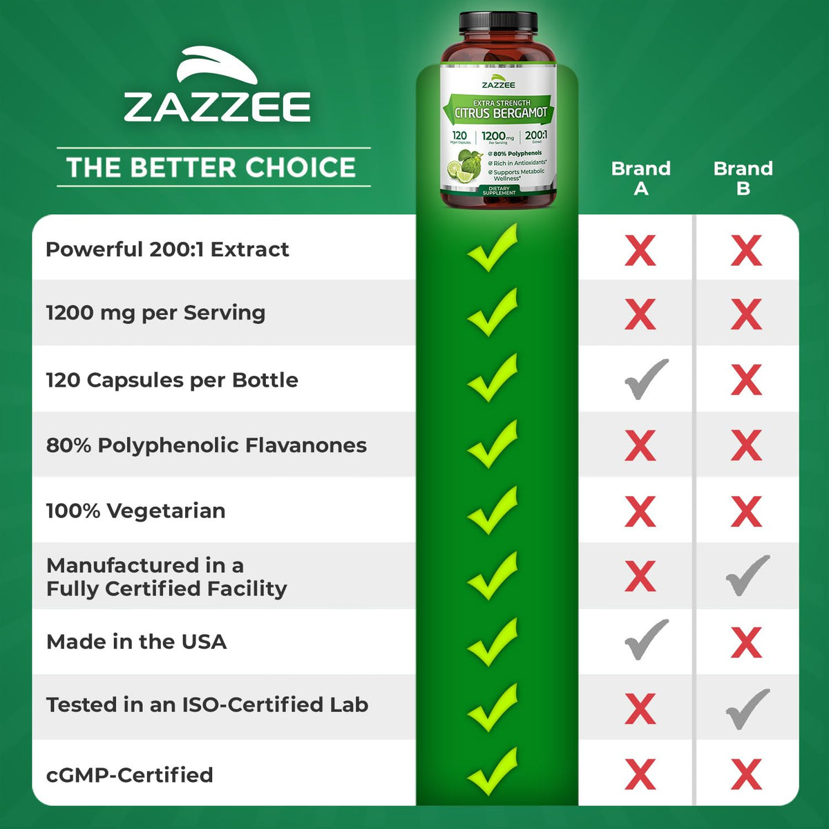 Zazzee Extra Strength Citrus Bergamot 200:1 Extract 1200 mg, 80% Polyphenols, 120 Vegan Capsules, Standardized 200X Potency - PrimeBioHealth - canada supplements
