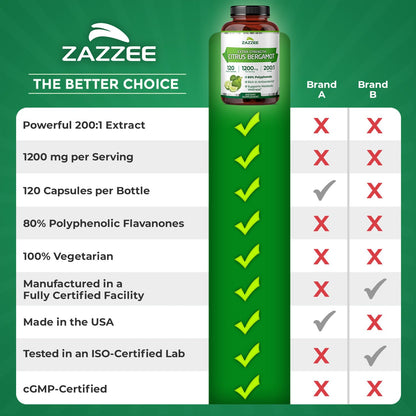 Zazzee Extra Strength Citrus Bergamot 200:1 Extract 1200 mg, 80% Polyphenols, 120 Vegan Capsules, Standardized 200X Potency - PrimeBioHealth - canada supplements