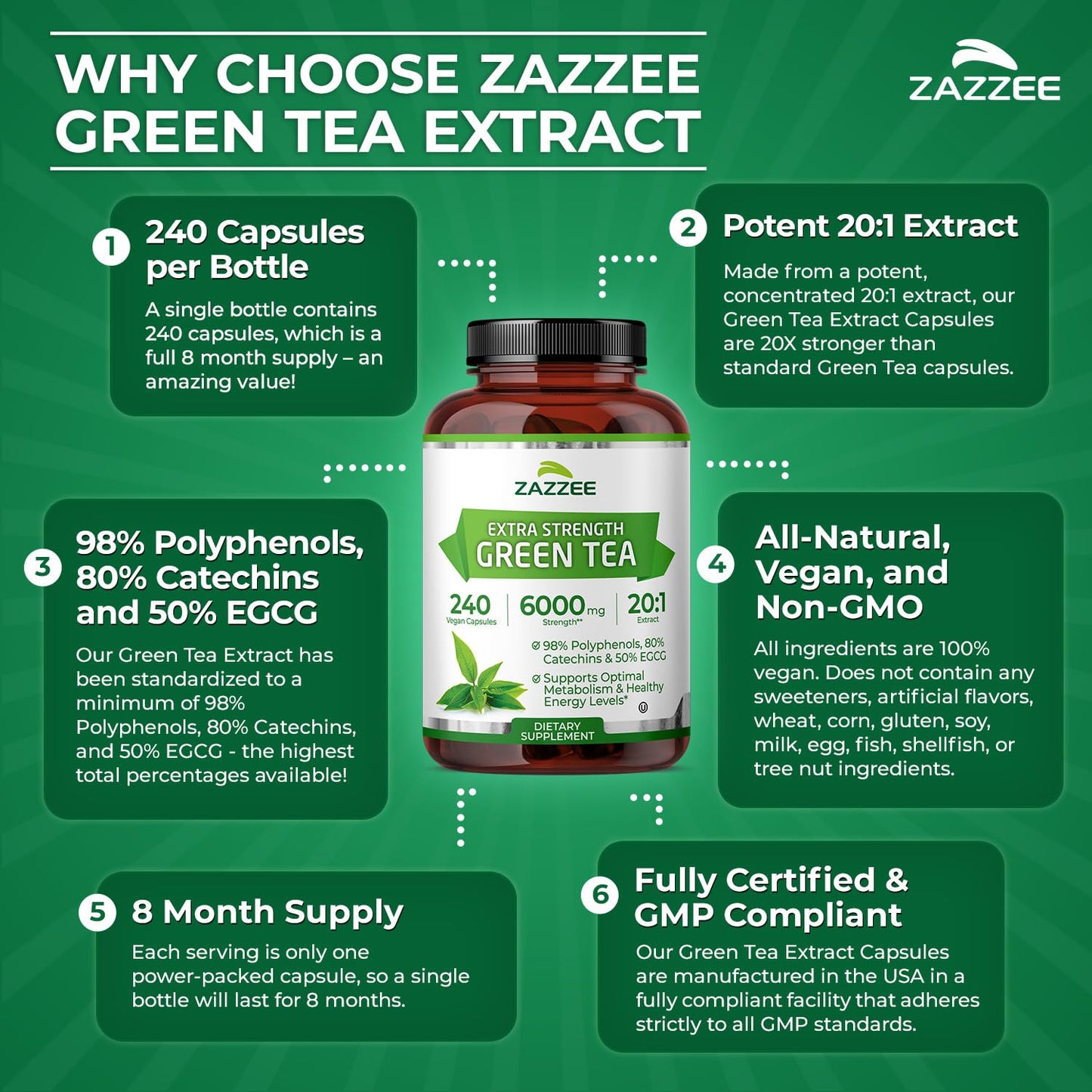 Zazzee Extra Strength Green Tea 20:1 Extract, 50% EGCG, 98% Polyphenols, 80% Catechins, 150 Vegan Capsules, 5 Month Supply, Certified Kosher, Antioxidant & Metabolism Support, Non-GMO, Made in the USA - PrimeBioHealth - canada supplements