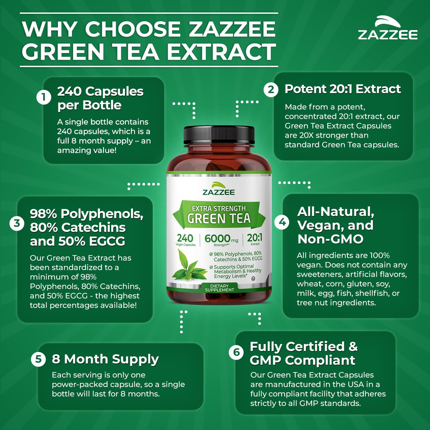 Zazzee Extra Strength Green Tea 20:1 Extract, 50% EGCG, 98% Polyphenols, 80% Catechins, 150 Vegan Capsules, 5 Month Supply, Certified Kosher, Antioxidant & Metabolism Support, Non-GMO, Made in the USA - PrimeBioHealth - canada supplements