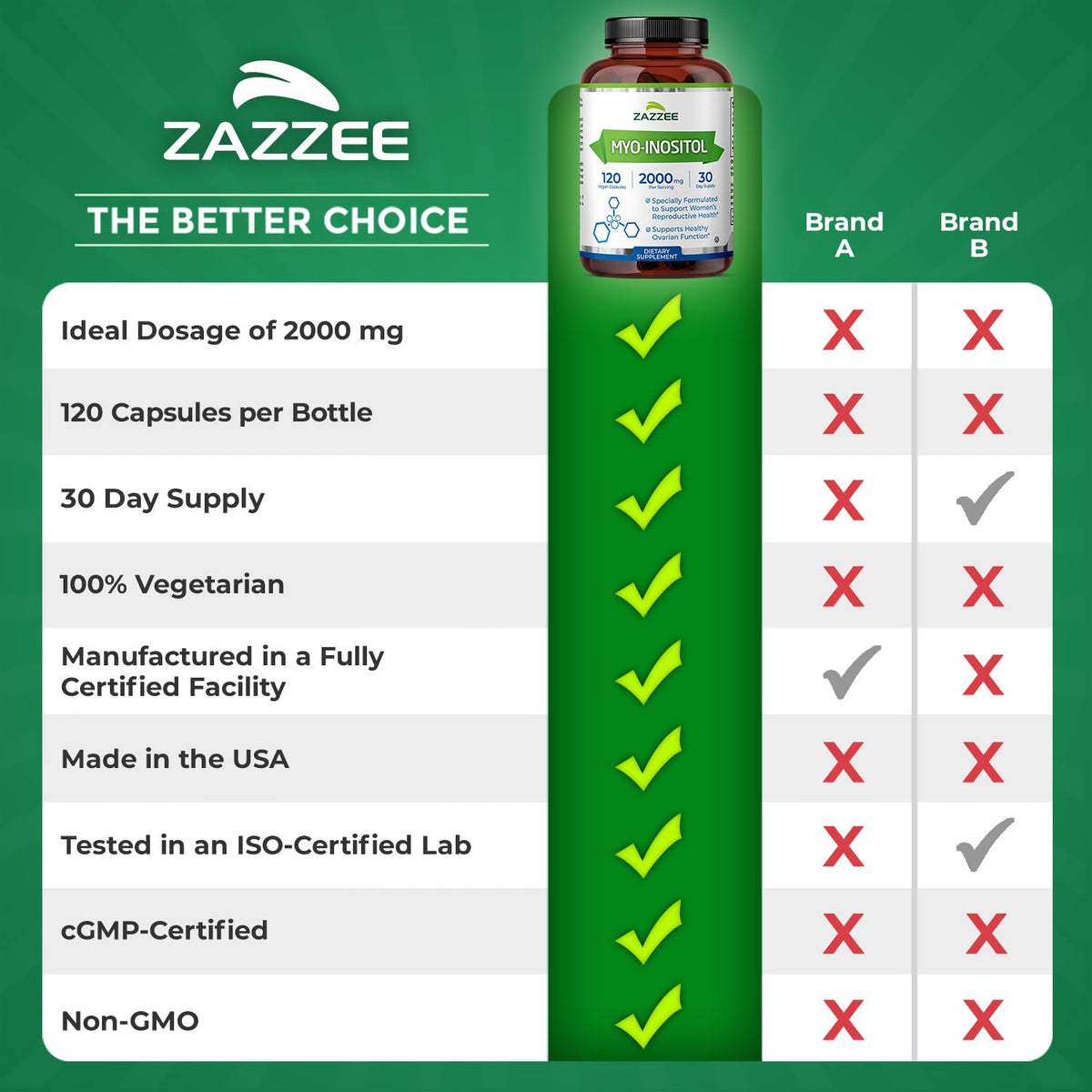 Zazzee Myo-Inositol Capsules, 2000 mg per Serving, 120 Vegan Capsules, Ideal Dosage for 40:1 Ratio, Certified Kosher, Hormone Balance & Healthy Ovarian - PrimeBioHealth - canada supplements