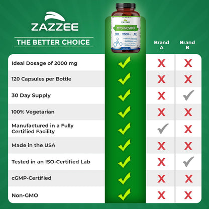 Zazzee Myo-Inositol Capsules, 2000 mg per Serving, 120 Vegan Capsules, Ideal Dosage for 40:1 Ratio, Certified Kosher, Hormone Balance & Healthy Ovarian - PrimeBioHealth - canada supplements