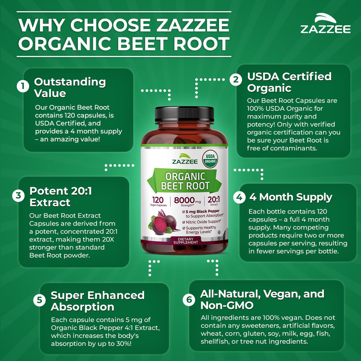 Zazzee USDA Organic Beet Root 20:1 Extract, 120 Vegan Quick Release Capsules, 4 Month Supply, Nitric Oxide Support, Black Pepper Extract for Enhanced Absorption, Certified Kosher, Non-GMO, Made in USA - PrimeBioHealth - canada supplements