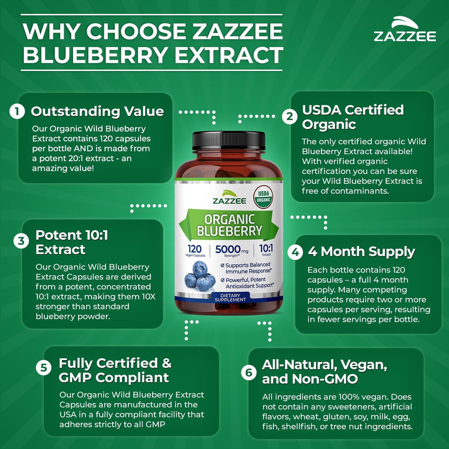 Zazzee USDA Organic Blueberry 10:1 Extract, 120 Vegan Capsules, 4 Month Supply, Whole Fruit, Vaccinium Angustifolium, Antioxidant & Cellular Health Support, Herbal Supplement, Non-GMO, Made in the USA - PrimeBioHealth - canada supplements