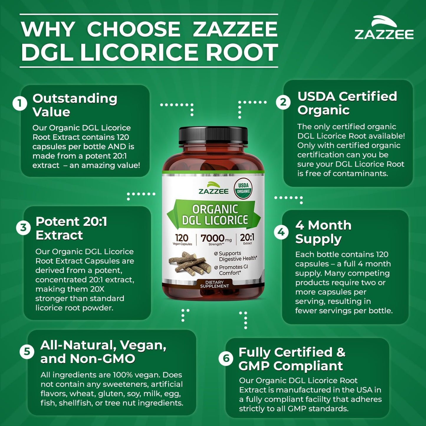 Zazzee USDA Organic DGL Licorice 20:1 Extract, 120 Vegan Capsules, 4 Month Supply, Deglycyrrhizinated Licorice Root, Glycyrrhiza Glabra, Digestive & Stomach Support, All-Natural, Non-GMO, Made in USA - PrimeBioHealth - canada supplements