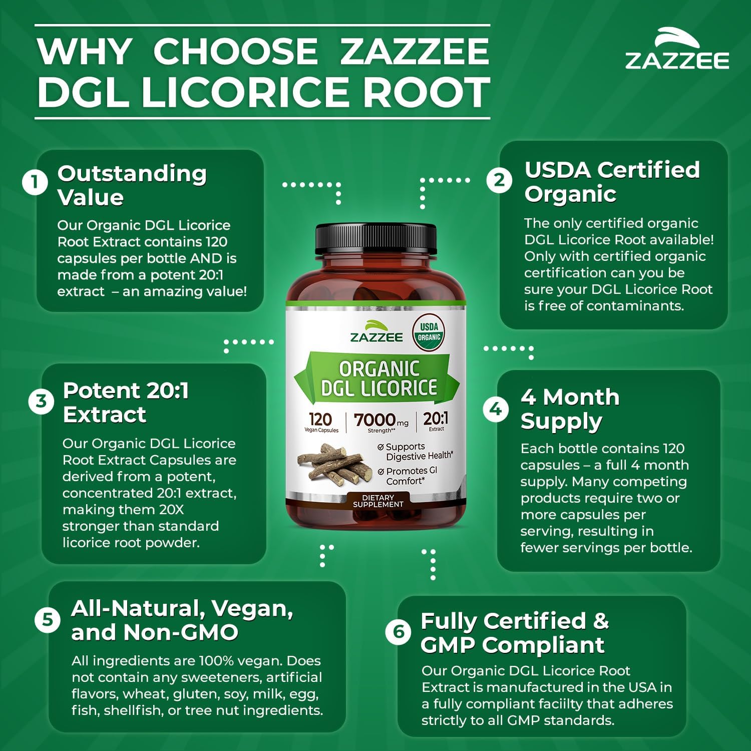 Zazzee USDA Organic DGL Licorice 20:1 Extract, 120 Vegan Capsules, 4 Month Supply, Deglycyrrhizinated Licorice Root, Glycyrrhiza Glabra, Digestive & Stomach Support, All-Natural, Non-GMO, Made in USA - PrimeBioHealth - canada supplements
