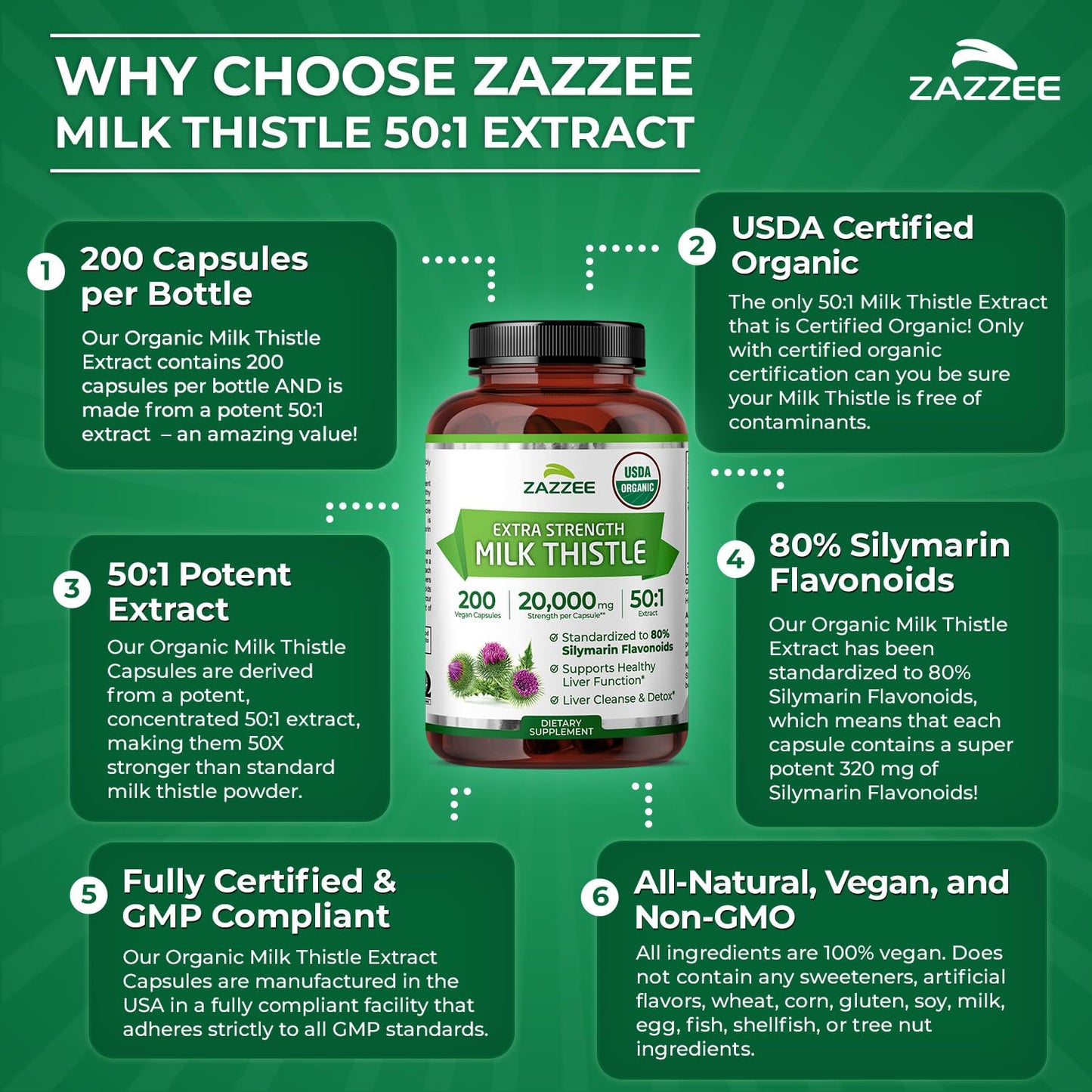 Zazzee USDA Organic Milk Thistle 50:1 Extract, 80% Silymarin Flavonoids, 200 Vegan Capsules, 6+ Month Supply, Silybum Marianum, Liver Support & Detox Support, Organic All-Natural, Non-GMO, Made in USA - PrimeBioHealth - canada supplements