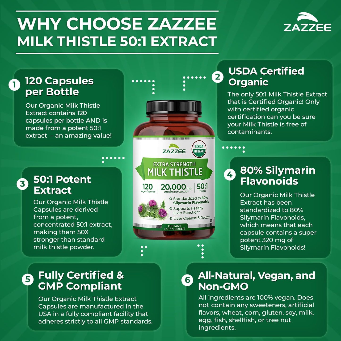 Zazzee USDA Organic Milk Thistle 50:1 Extract, 80% Silymarin Flavonoids, 200 Vegan Capsules, 6+ Month Supply, Silybum Marianum, Liver Support & Detox Support, Organic All-Natural, Non-GMO, Made in USA - PrimeBioHealth - canada supplements