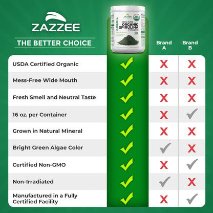 Zazzee USDA Organic Spirulina Powder, 2.2 Pounds (1 KG), 303 Servings, Certified Kosher, 100% Pure, Non-Irradiated, Mess-Free Wide Mouth Container, Fresh Smell and Neutral Taste, Non-GMO, Made in USA - PrimeBioHealth - canada supplements