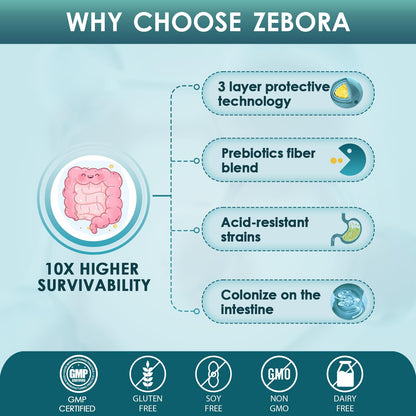 ZEBORA Probiotics for Men and Prebiotics for Digestive Health, 90 Tablets, 60 Billion CFUs for Immune and Gut Health, 10 Strains, Hypoallergenic Probiotics, - PrimeBioHealth - canada supplements