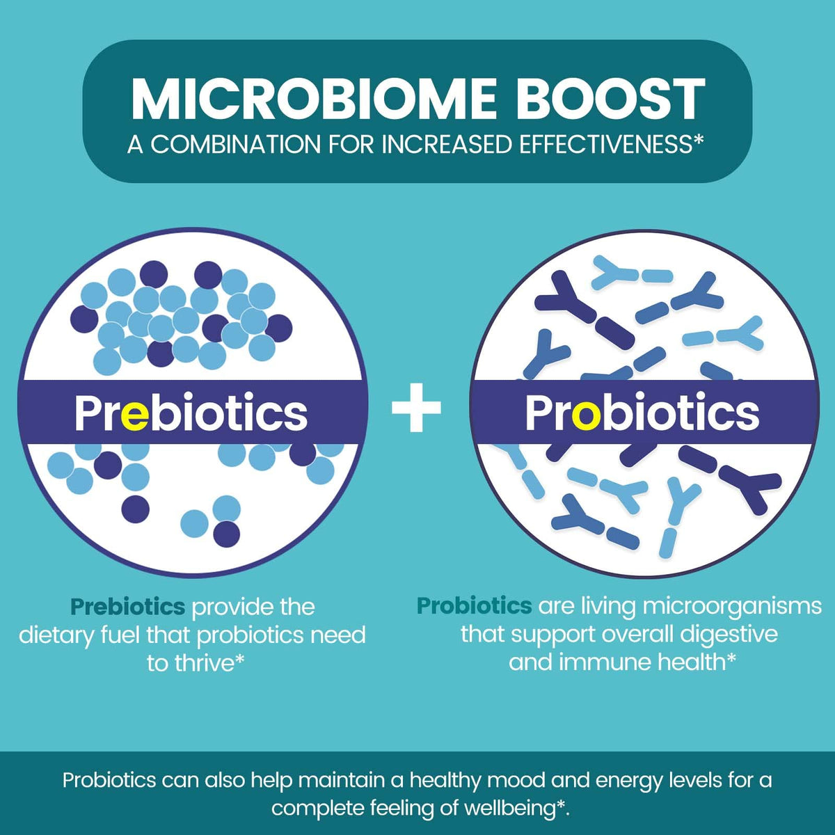 Zentastic Probiotics & Prebiotics Supplement - 50 Billion CFU - for Men & Women’s Immune & Digestive Health - 16 Strains - Shelf Stable - PrimeBioHealth - canada supplements