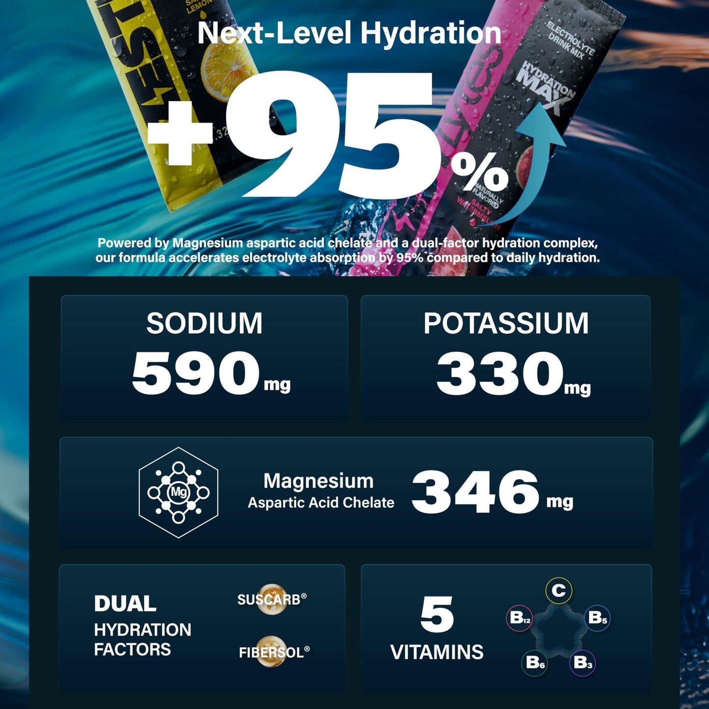 ZestLytes 40 Sticks Sport Hydration Sugar Free Electrolyte Packets, High Sodium Low Calorie Electrolyte Powder Drink Mix, Liquid Daily IV Flavors - PrimeBioHealth - canada supplements