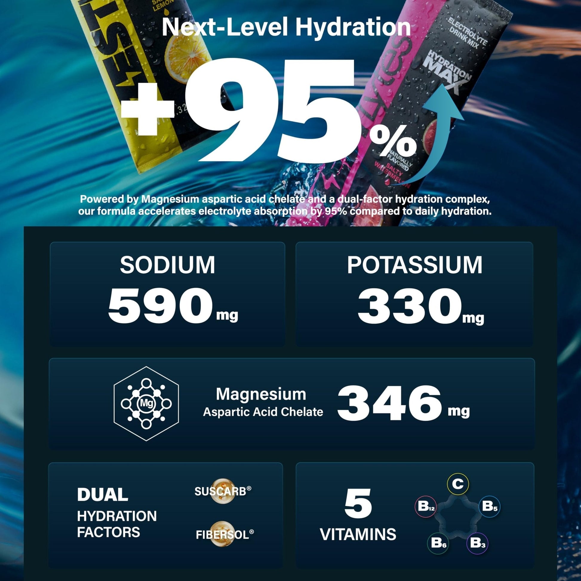 ZestLytes 40 Sticks Sport Hydration Sugar Free Electrolyte Packets, High Sodium Low Calorie Electrolyte Powder Drink Mix, Liquid Daily IV Flavors - PrimeBioHealth - canada supplements